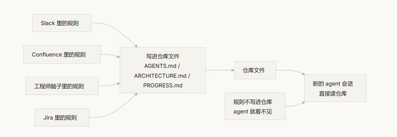 飞书文档 - 图片