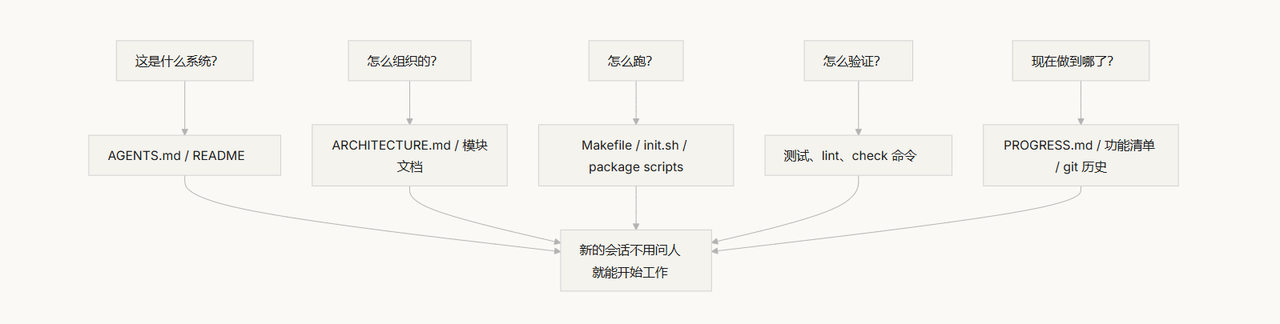 飞书文档 - 图片