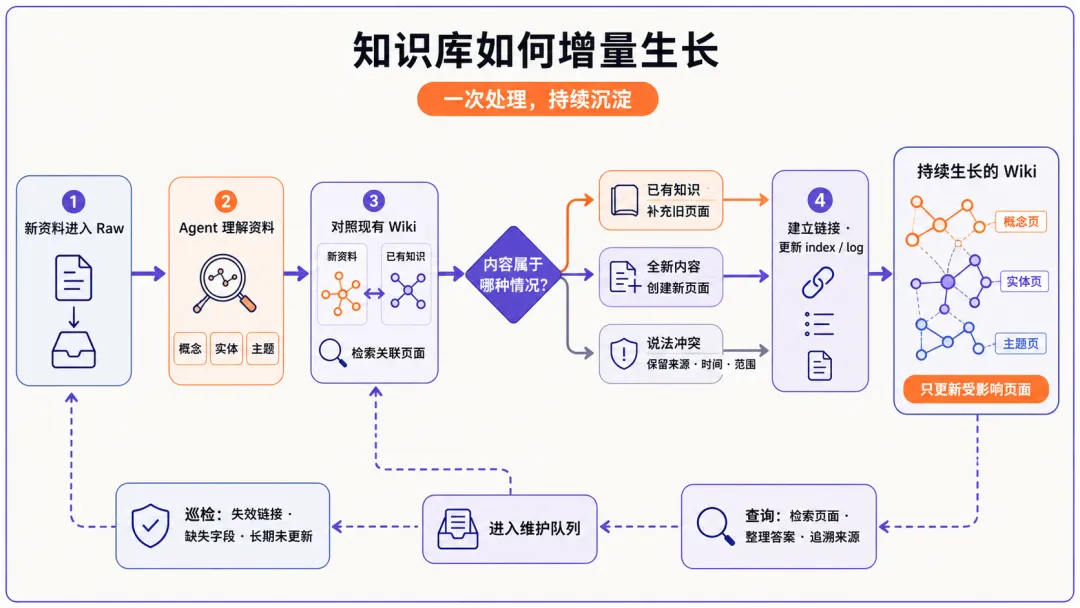 飞书文档 - 图片