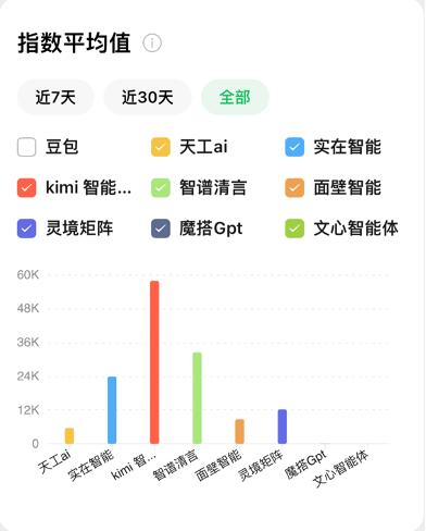 飞书文档 - 图片