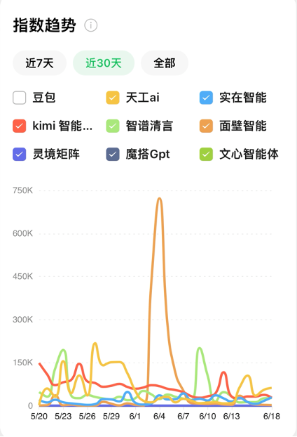 飞书文档 - 图片
