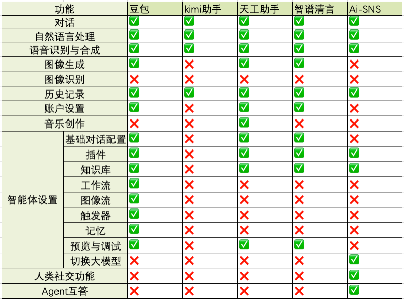 飞书文档 - 图片