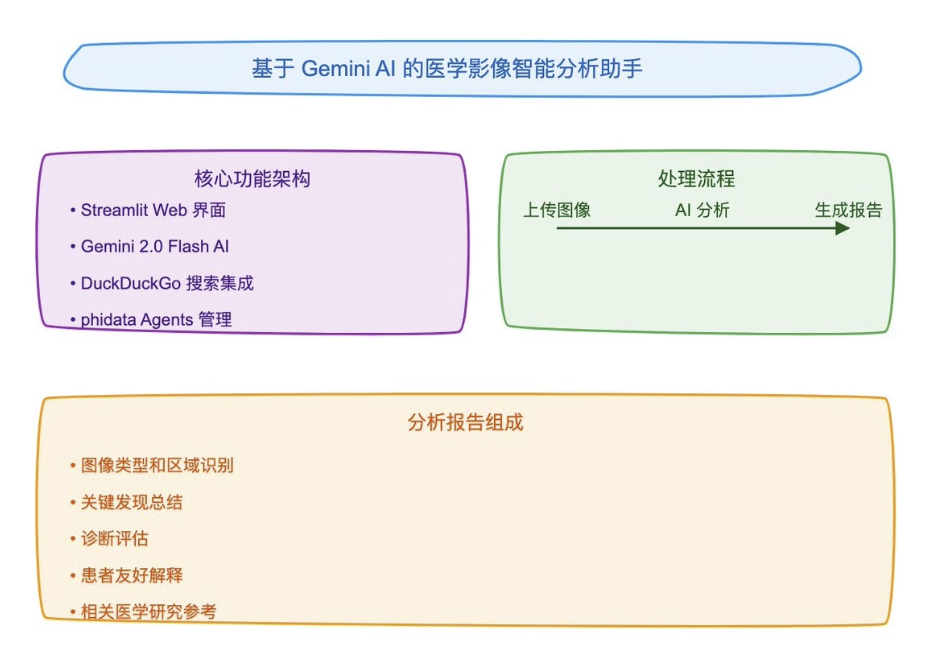 飞书文档 - 图片