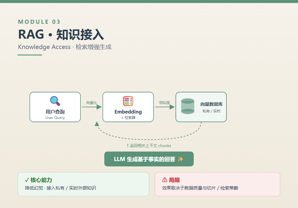飞书文档 - 图片