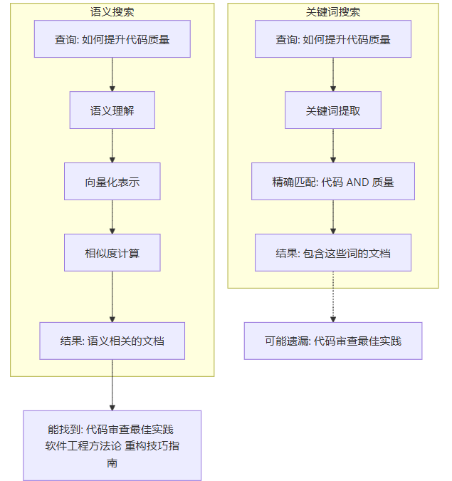 飞书文档 - 图片