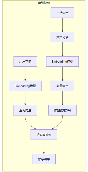 飞书文档 - 图片