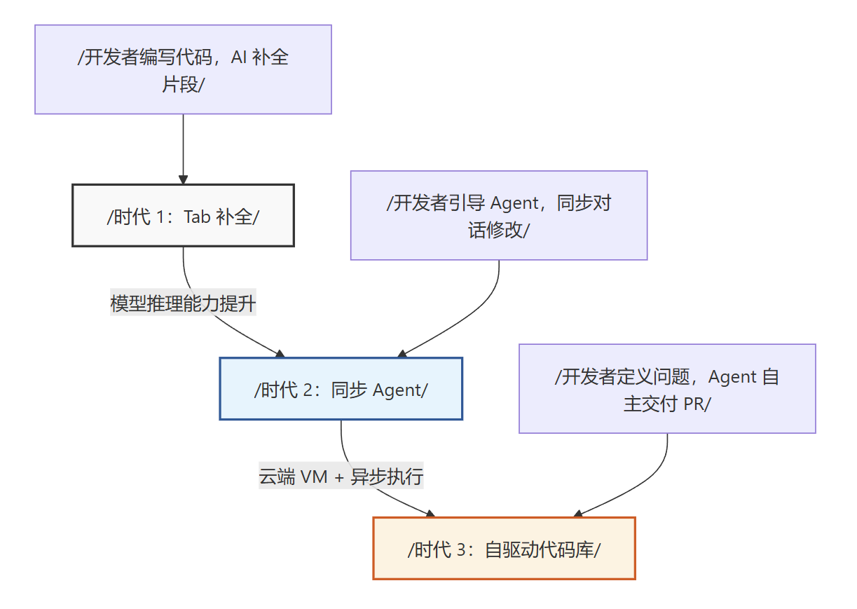 飞书文档 - 图片