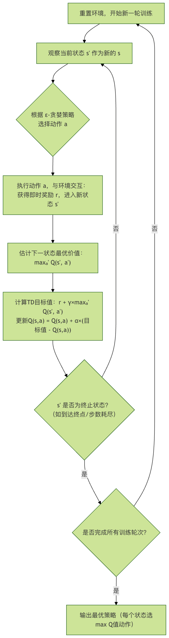 飞书文档 - 图片