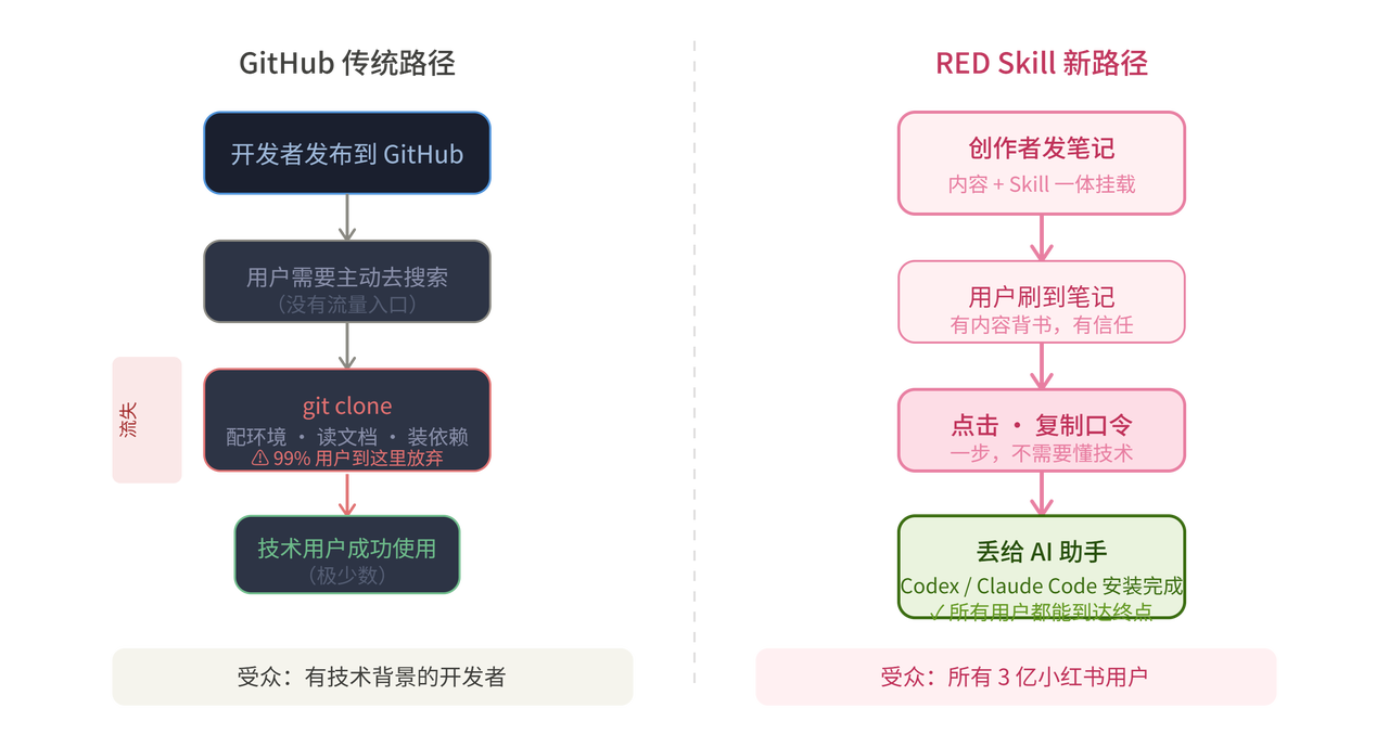 飞书文档 - 图片