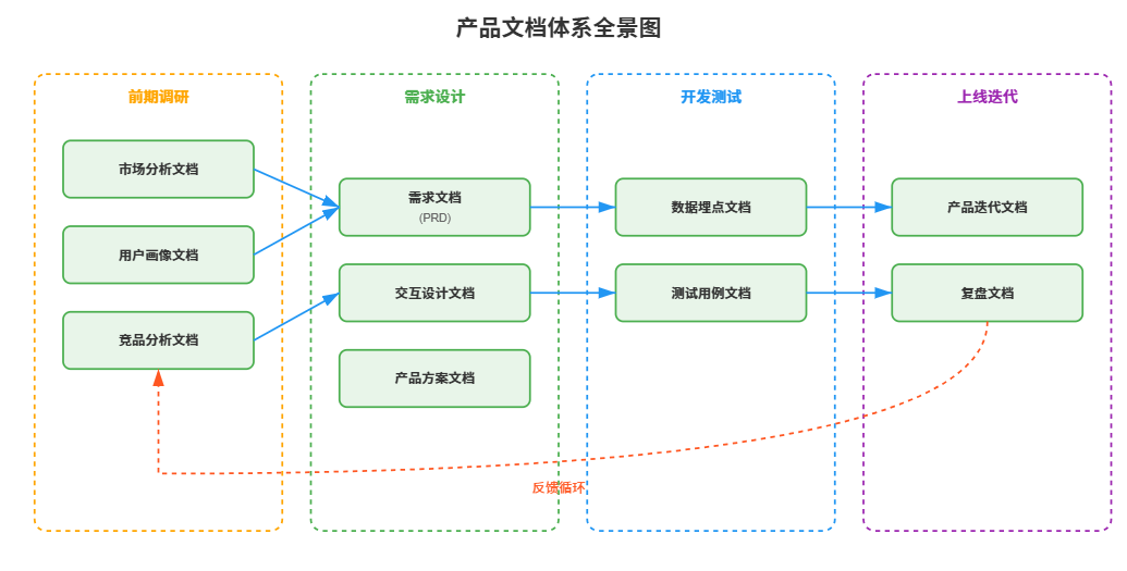 飞书文档 - 图片
