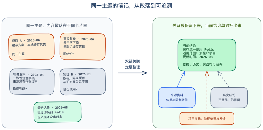 飞书文档 - 图片