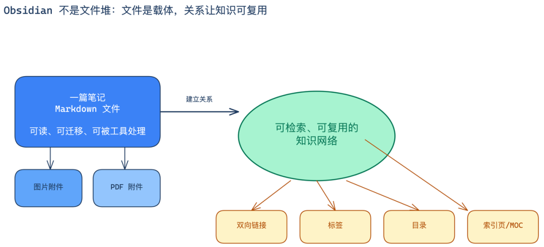 飞书文档 - 图片