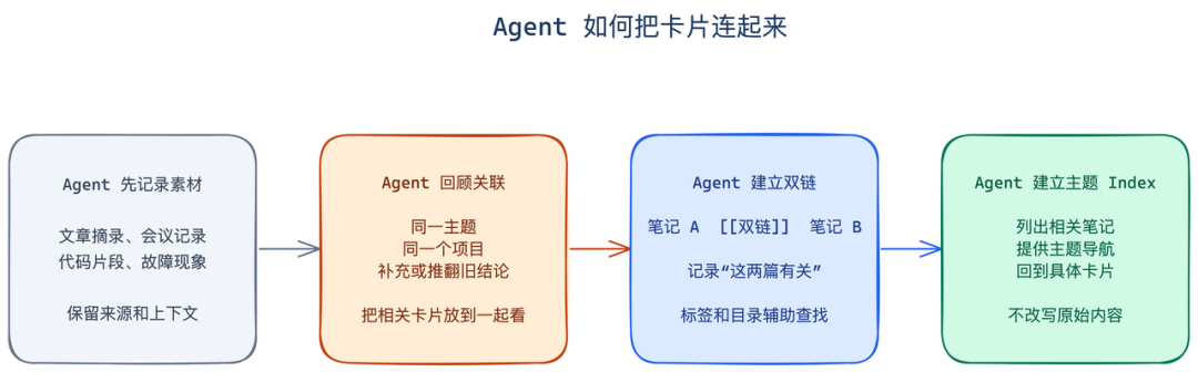 飞书文档 - 图片