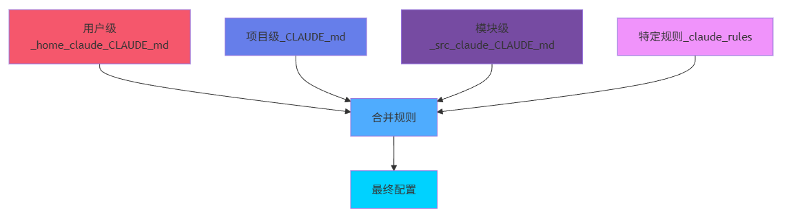 飞书文档 - 图片