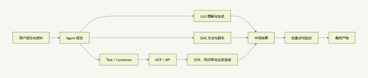 飞书文档 - 图片