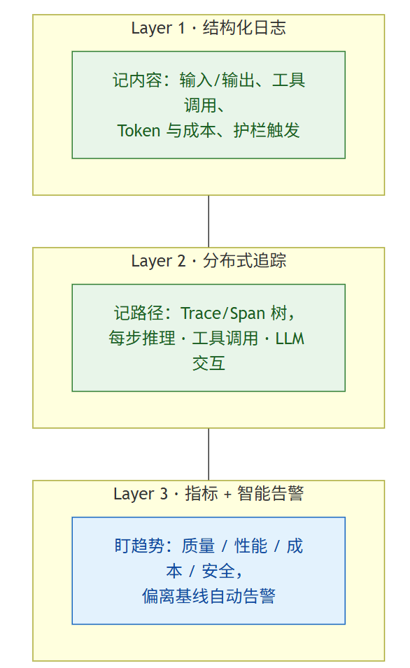 飞书文档 - 图片