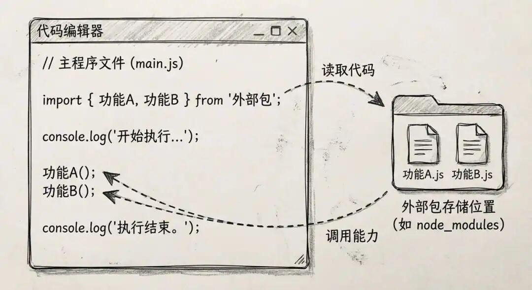 飞书文档 - 图片