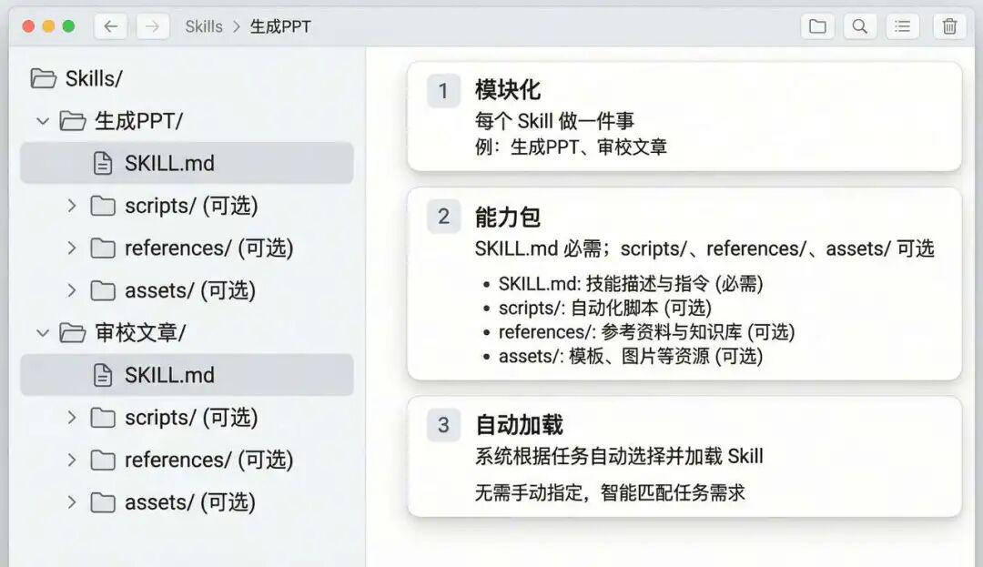 飞书文档 - 图片