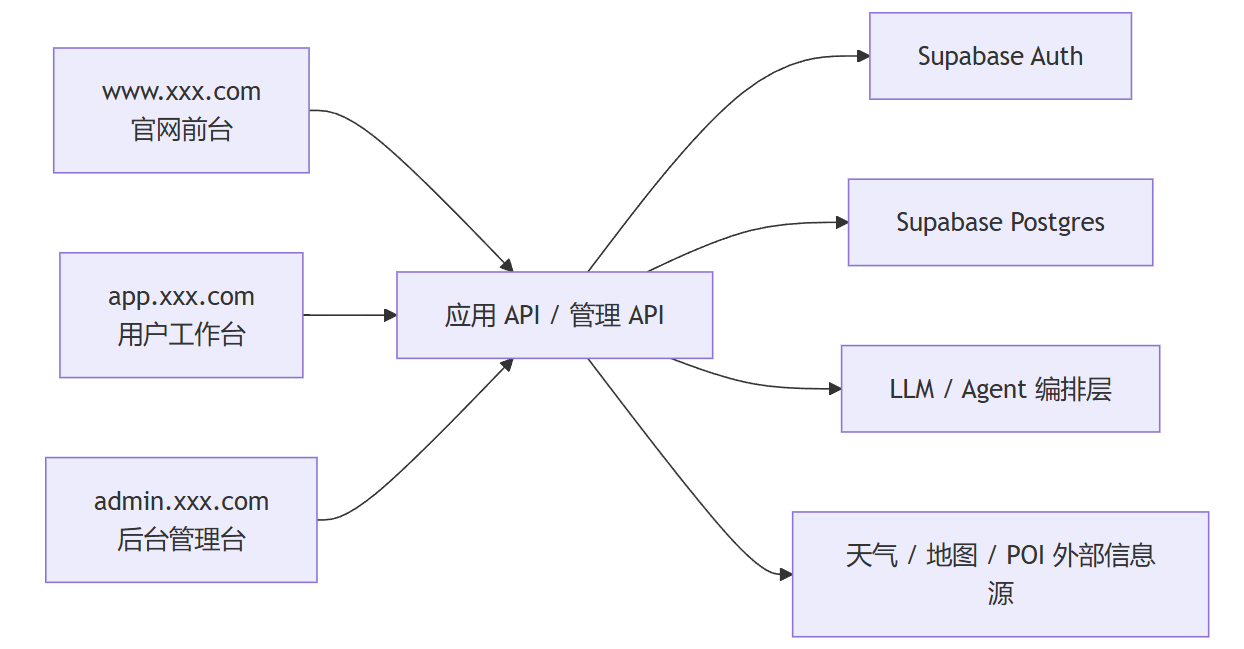 飞书文档 - 图片