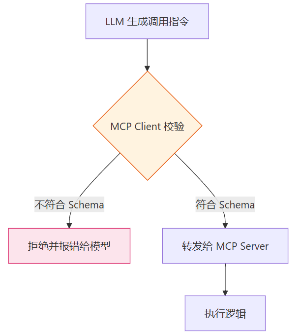 飞书文档 - 图片