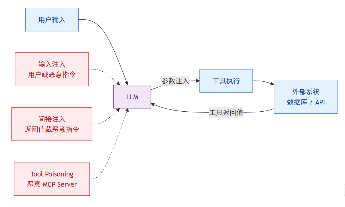 飞书文档 - 图片