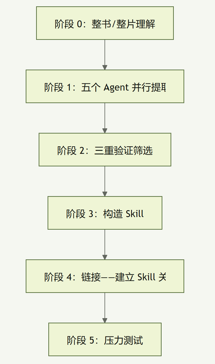 飞书文档 - 图片