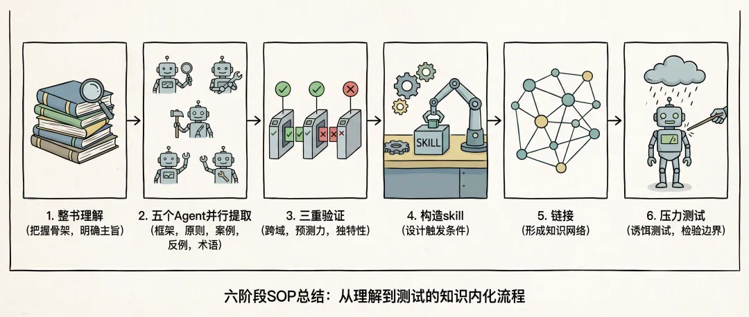 飞书文档 - 图片