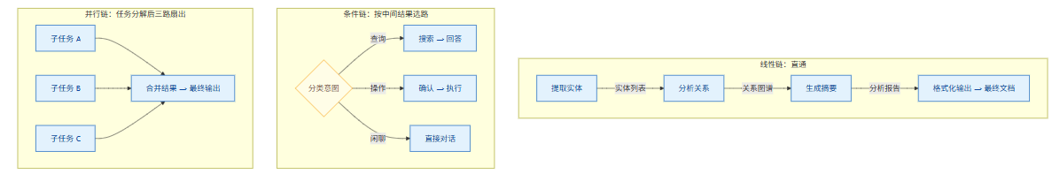 飞书文档 - 图片