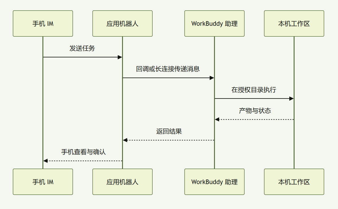 飞书文档 - 图片