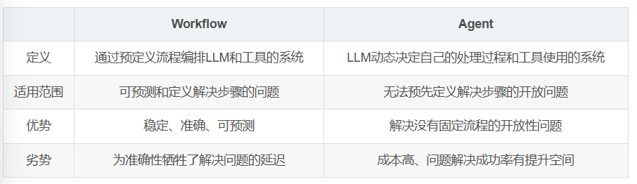 飞书文档 - 图片