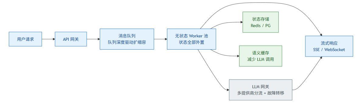 飞书文档 - 图片