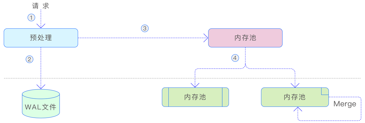 飞书文档 - 图片
