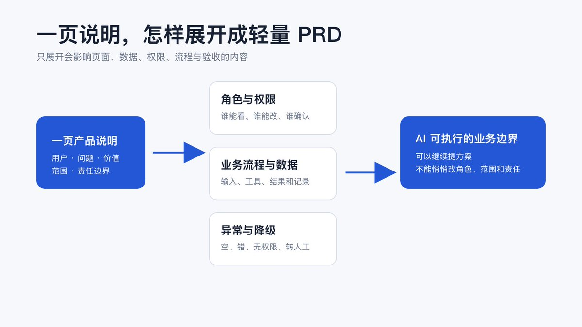 飞书文档 - 图片