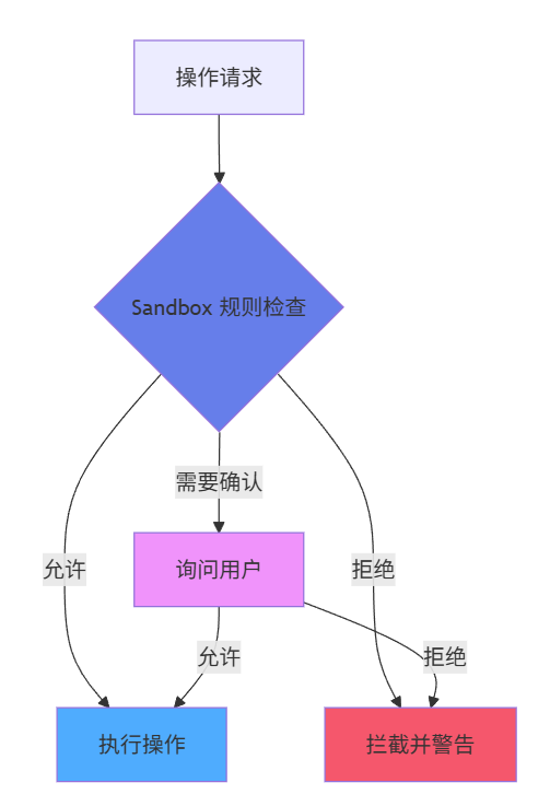 飞书文档 - 图片