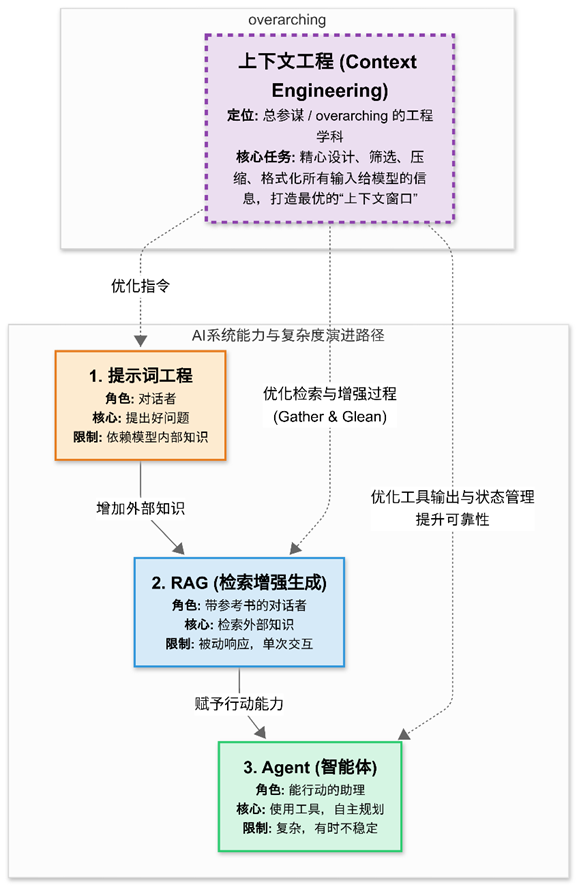 飞书文档 - 图片