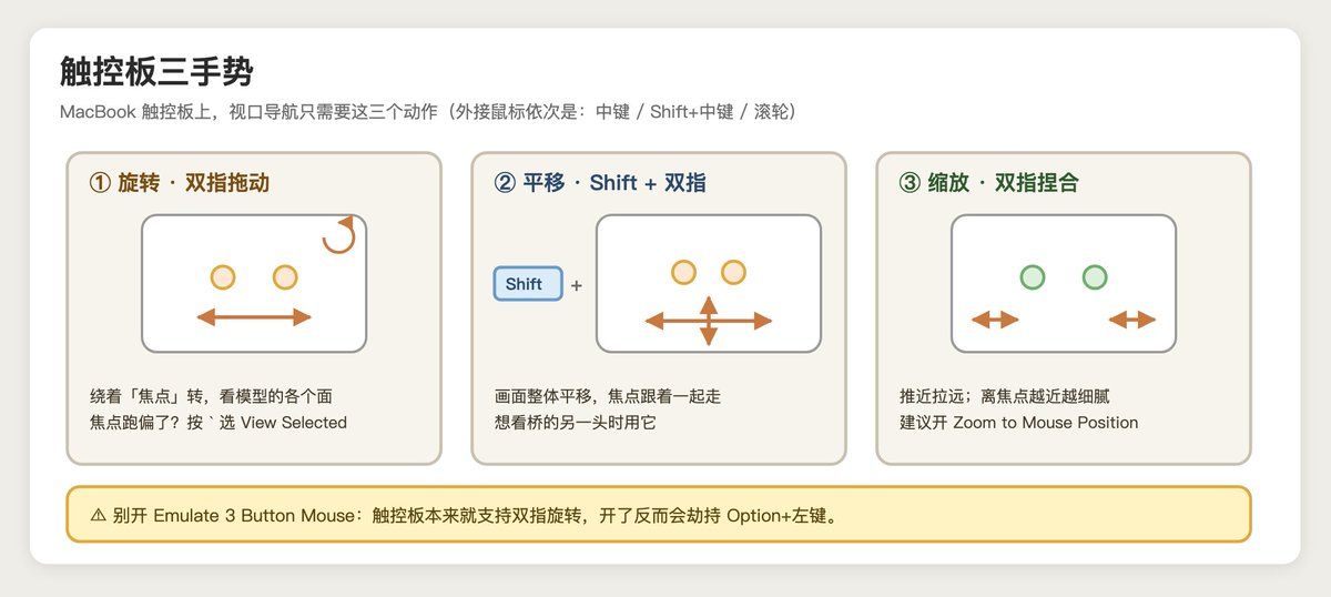 触控板手势