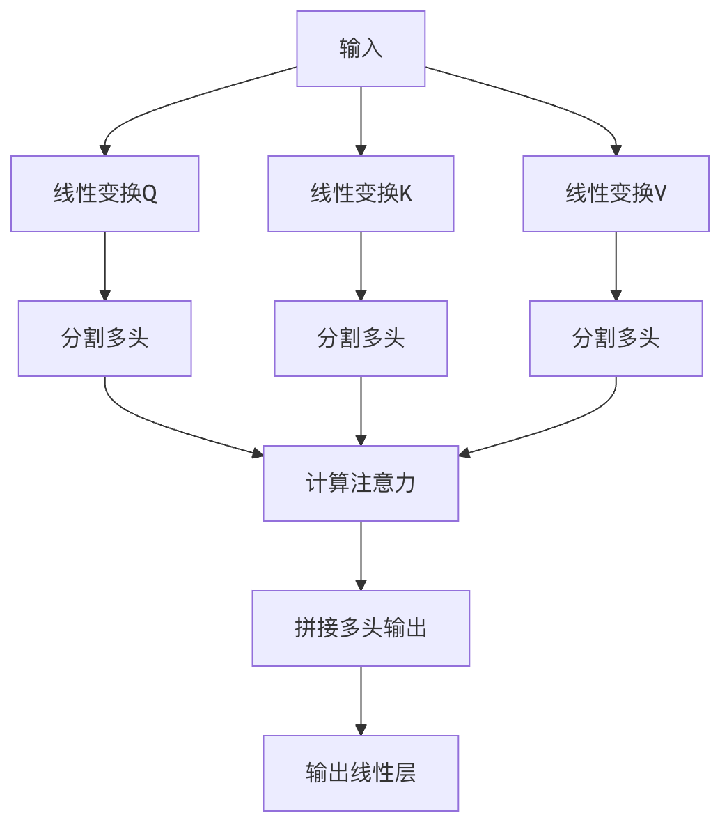 飞书文档 - 图片