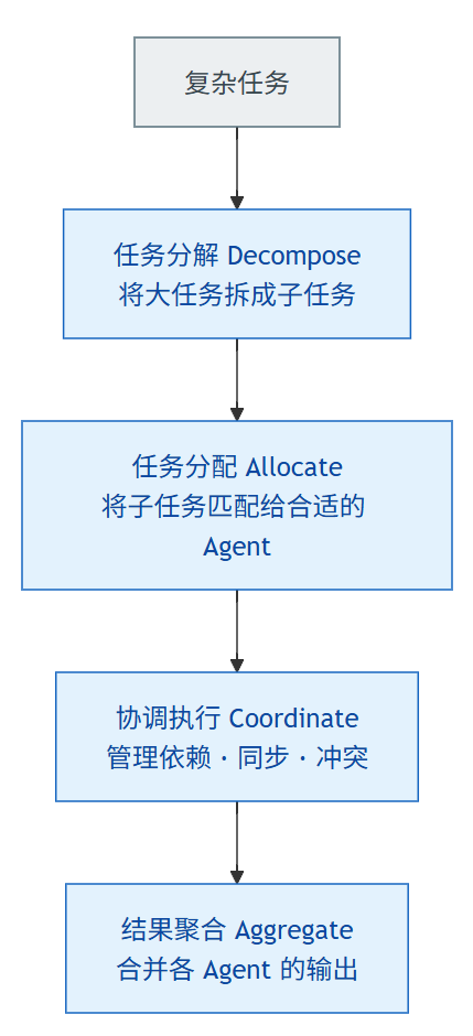 飞书文档 - 图片