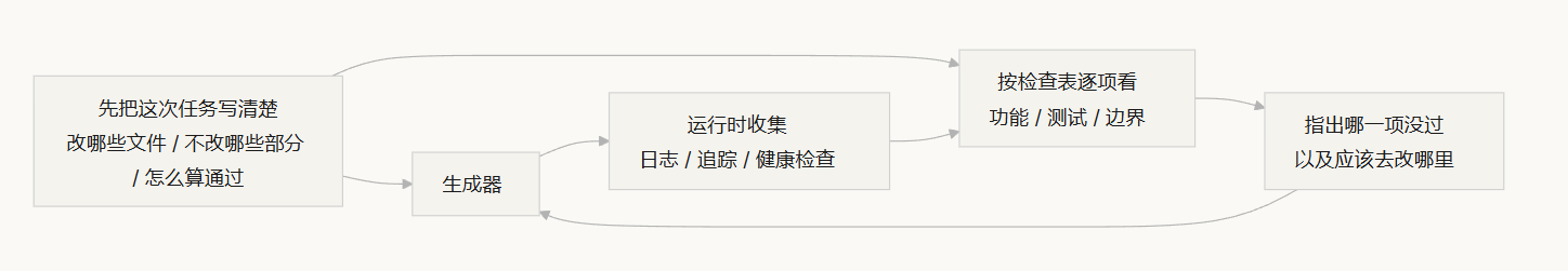 飞书文档 - 图片