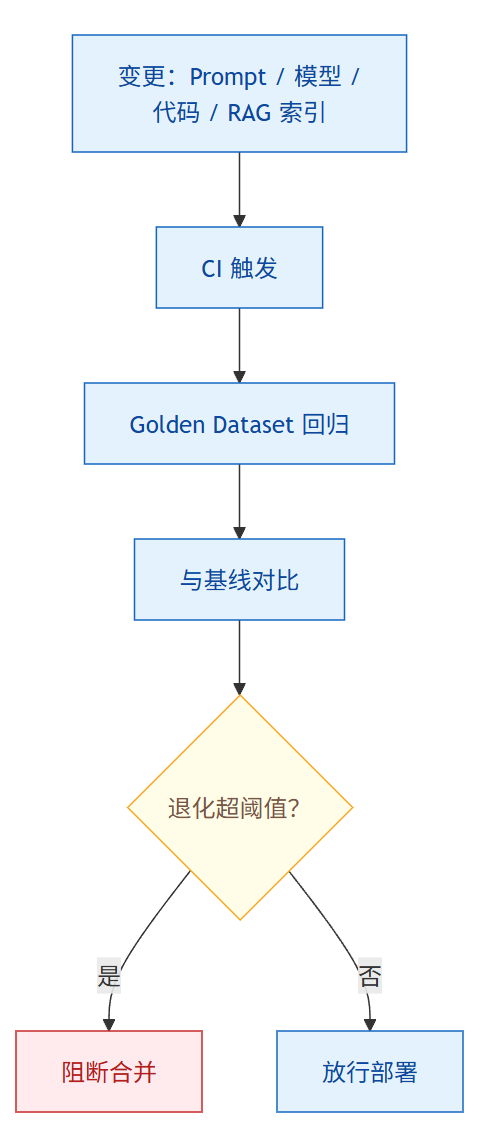 飞书文档 - 图片