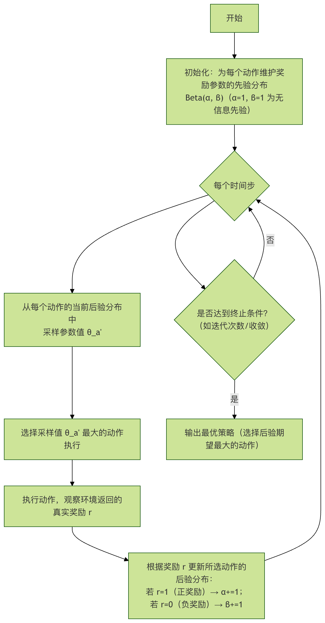 飞书文档 - 图片