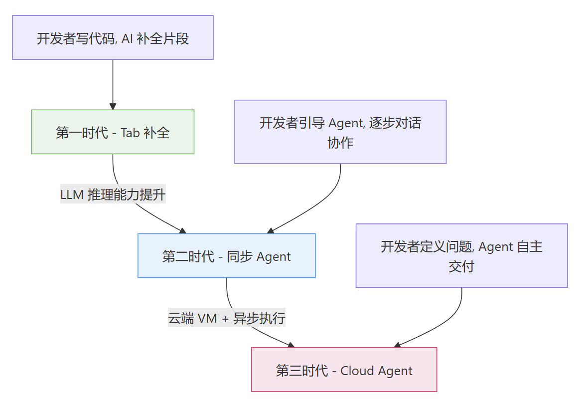 飞书文档 - 图片
