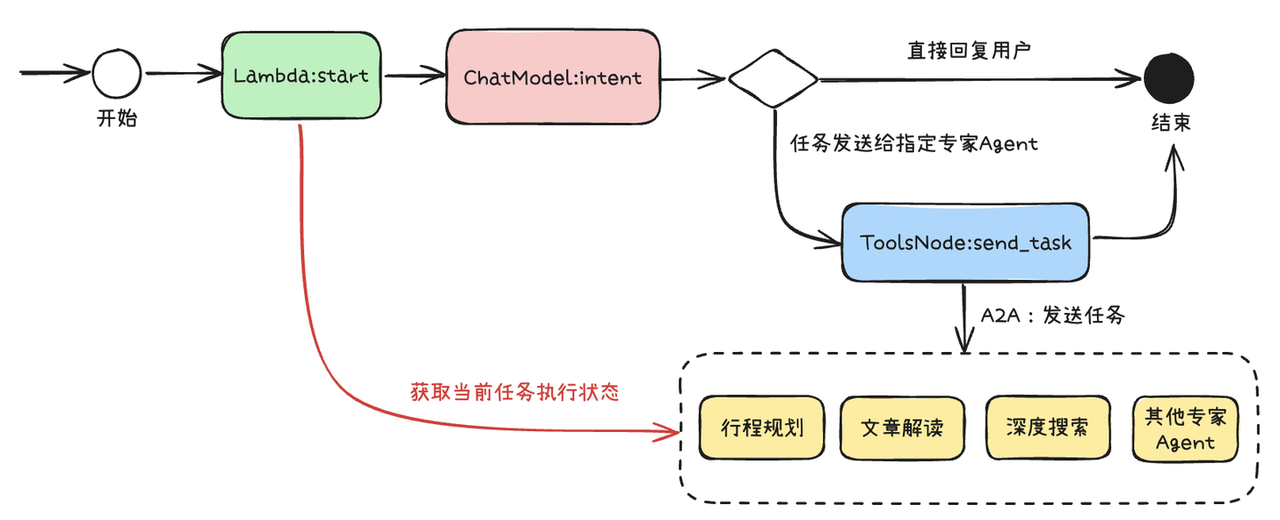 飞书文档 - 图片