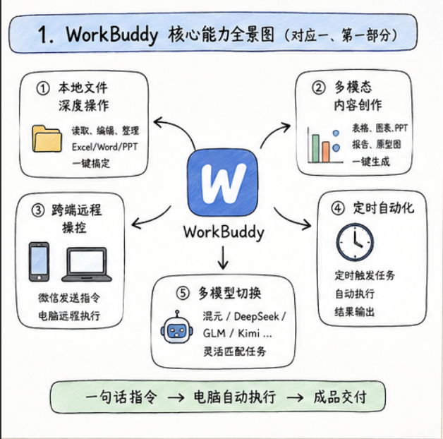 飞书文档 - 图片