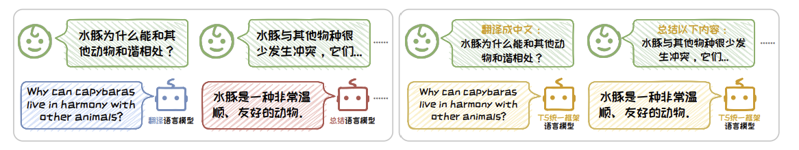 传统语言模型和 T5 统一框架