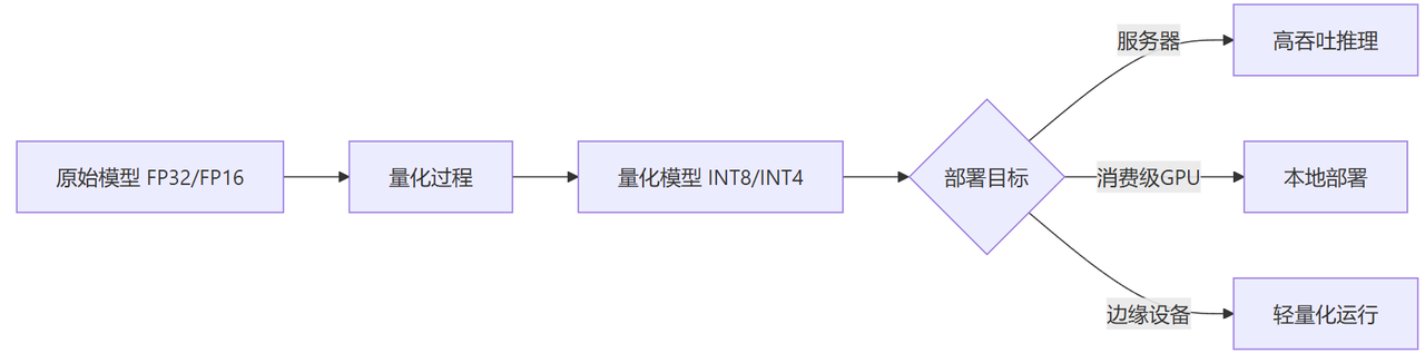 飞书文档 - 图片