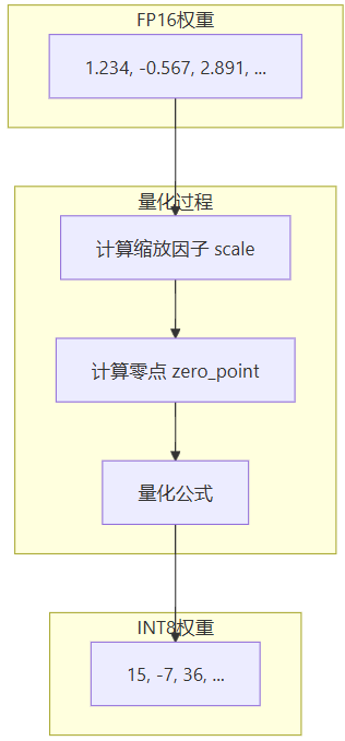 飞书文档 - 图片