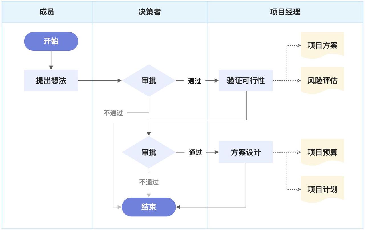 飞书文档 - 图片