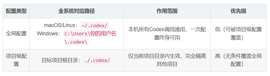 飞书文档 - 图片