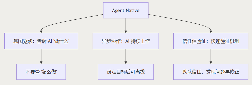 飞书文档 - 图片
